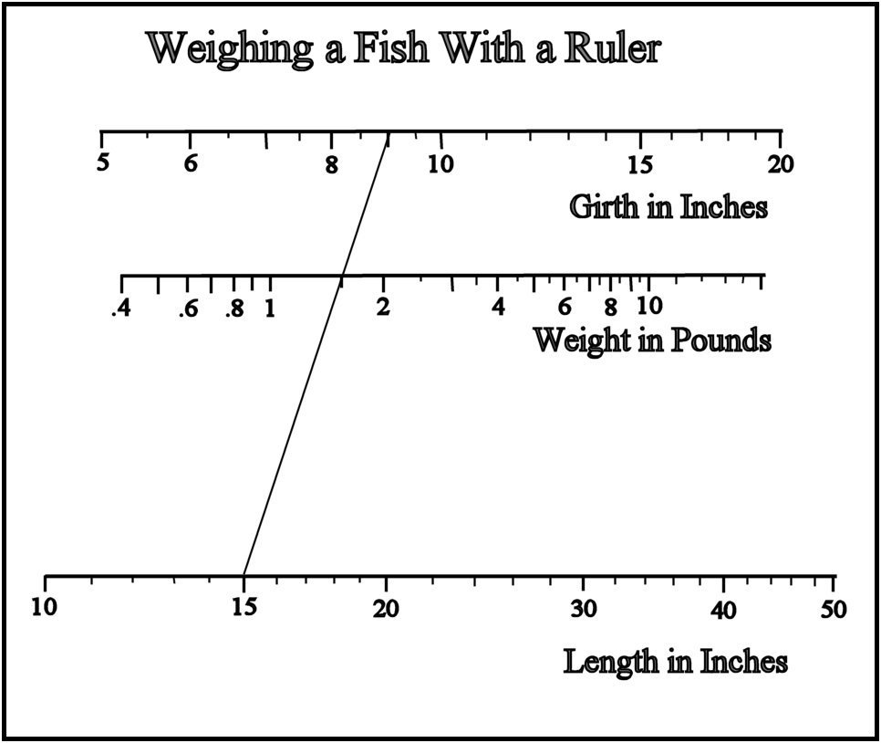 fish size to weight chart red drum